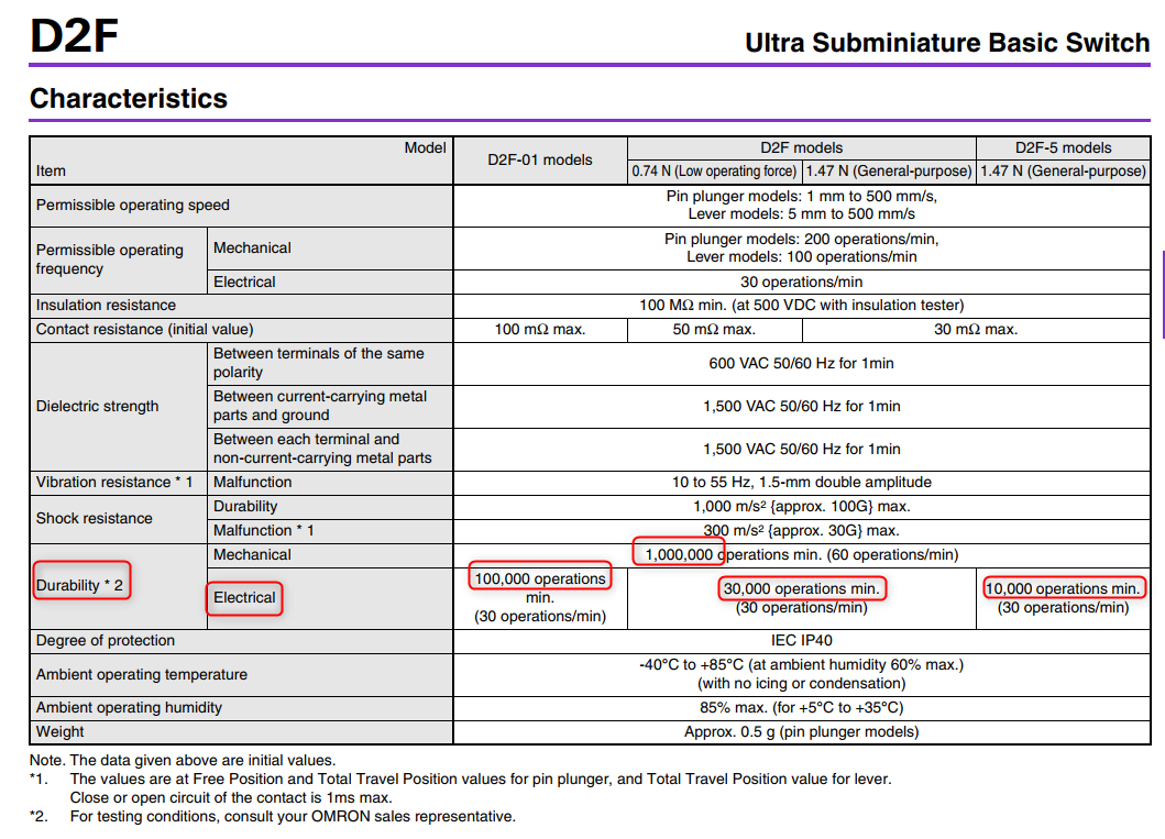 Omron D2F switch specification.png