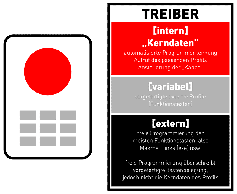 3D-Maus-Treibervorschlag.gif